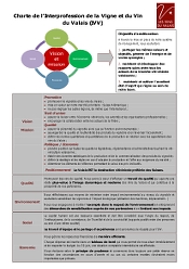 Charte de l'Interprofession de la Vigne et du Vin du Valais (IVV)